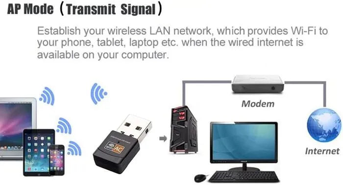 Nano Dual-Band 600Mbps USB WiFi Adapter for PC, Mac & Linux