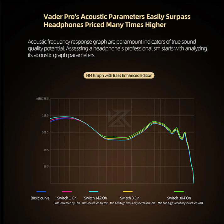 KZ Vader Pro – HM Graph