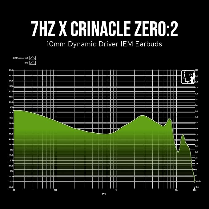 7HZ x Crinacle Zero 2 IEM Earphones – 3.5mm