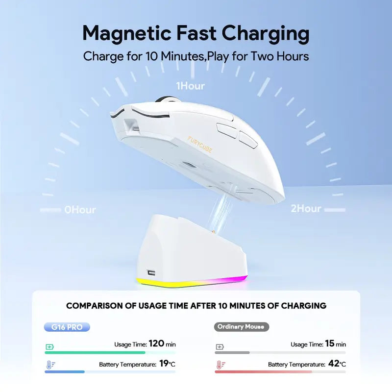 FURYCUBE G16 Pro Tri-Mode Wireless Gaming Mouse
