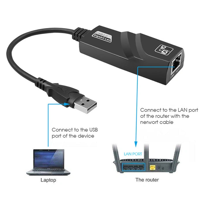 USB 3.0 to Gigabit Ethernet Adapter | 1000Mbps LAN Network Adapter