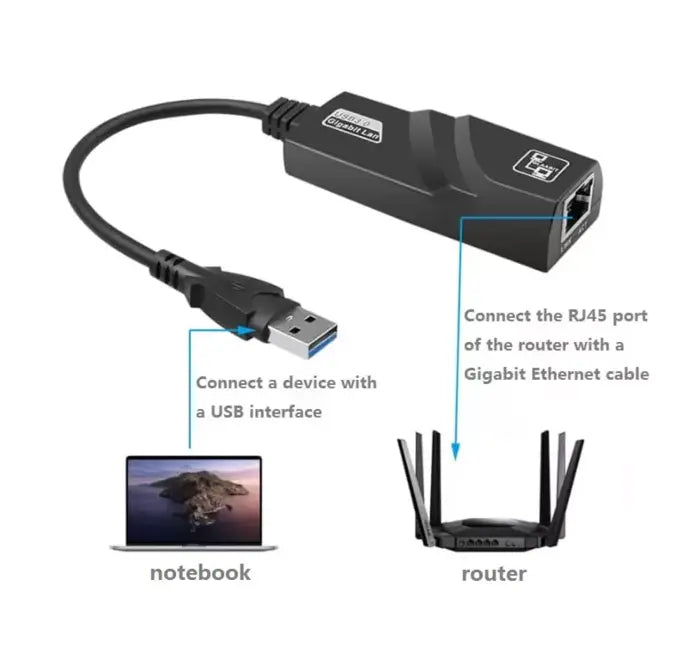USB 3.0 to Gigabit Ethernet Adapter | 1000Mbps LAN Network Adapter