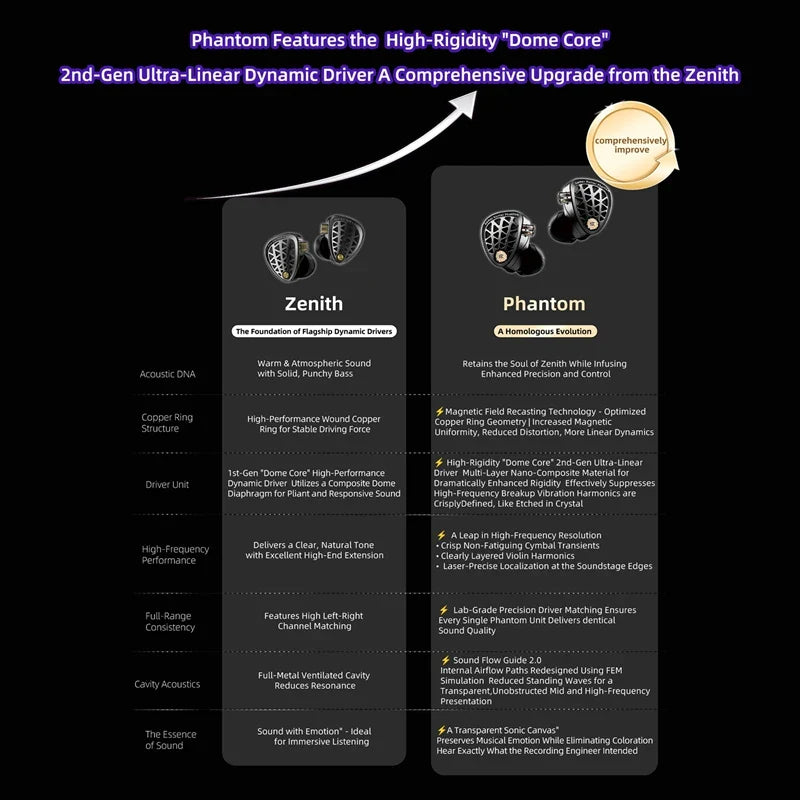 KZ Phantom – Flagship Hi-Fi Gaming Earphones Black