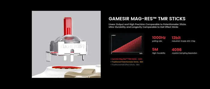 GameSir Cyclone 2 Multiplatform Controller