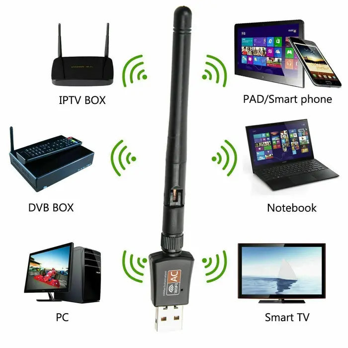 Dual-Band 600Mbps USB WiFi Adapter for PC, Mac & Linux