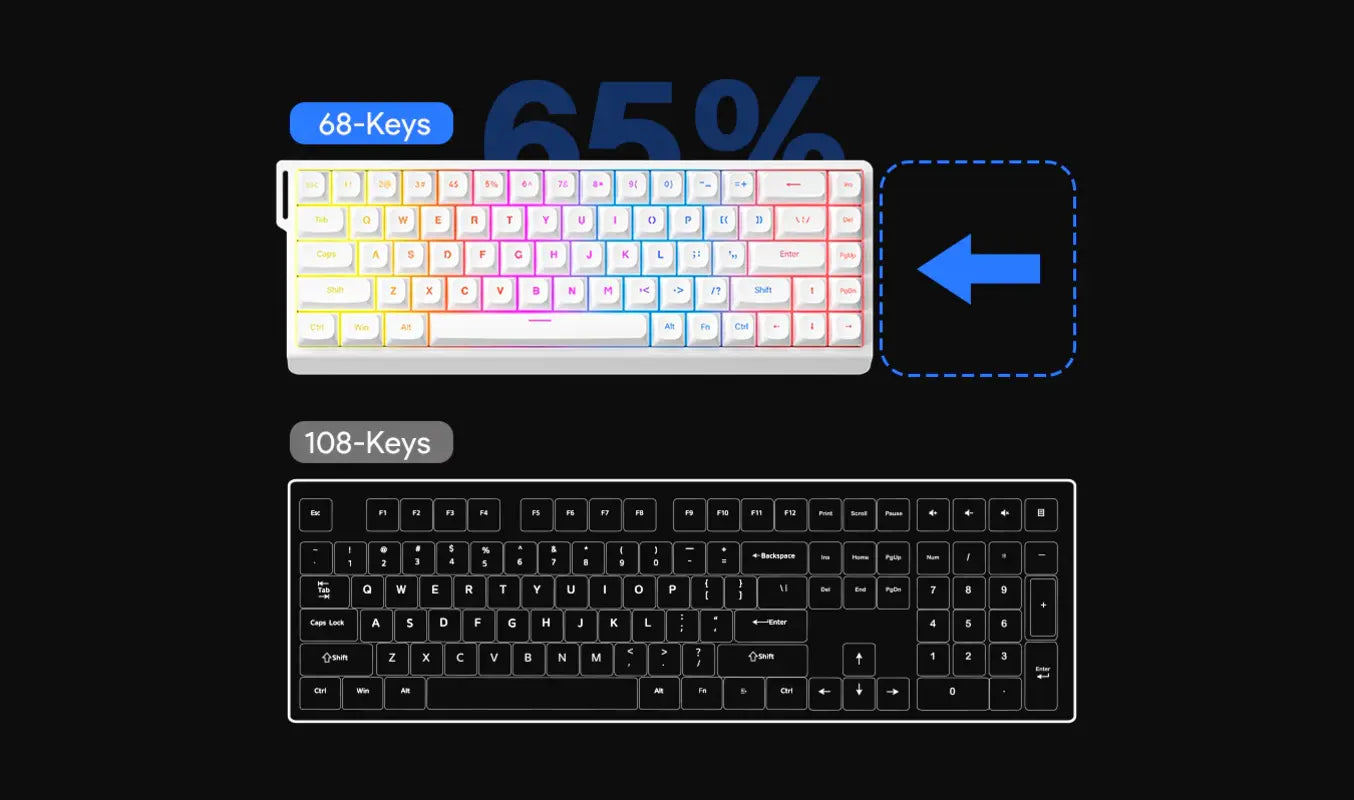 FURYCUBE IP68s Wireless Mechanical-Feel Gaming Keyboard White