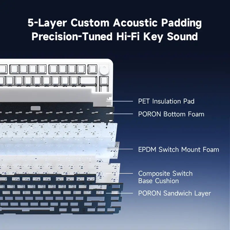 FC75 Pro Gasket Mechanical Keyboard