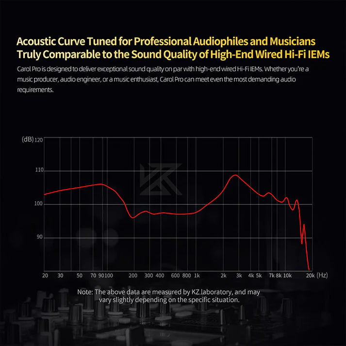 KZ Carol Pro Hi-Fi ANC Wireless Earbuds
