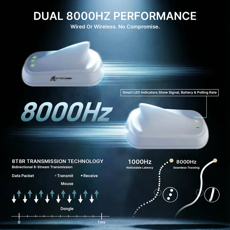 ATTACK SHARK V8 Ultra-Light Ergonomic Wireless Gaming Mouse – 42,000 DPI