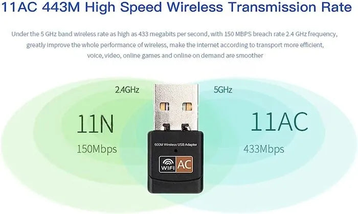 Nano Dual-Band 600Mbps USB WiFi Adapter for PC, Mac & Linux