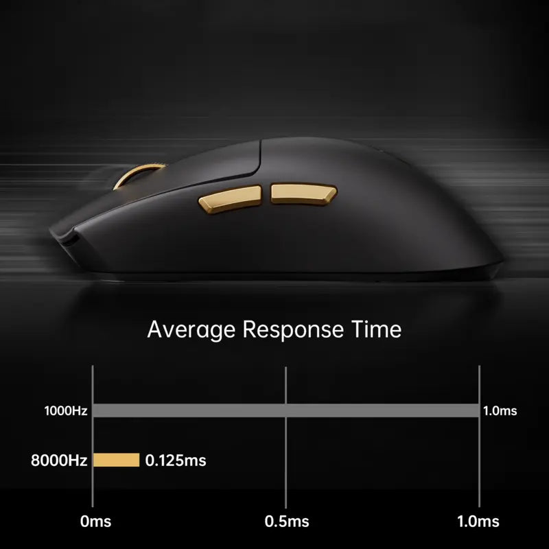 MCHOSE K7 Ultra Wireless Gaming Mouse with 8K Charging Dock