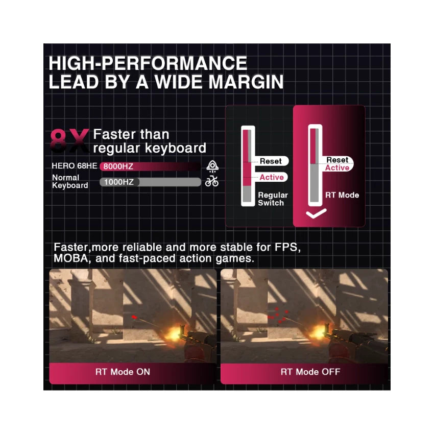 AULA HERO 68 HE 65% Wired Hot-Swappable Gaming Keyboard