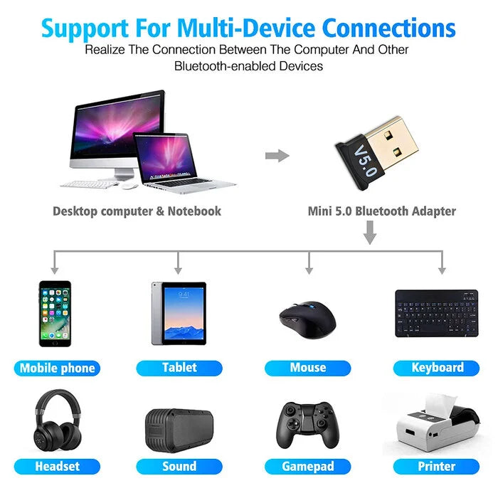 Bluetooth 5.0 USB Adapter Dongle for Windows PC