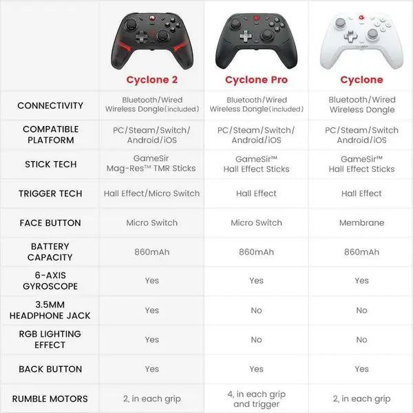 GameSir Cyclone 2 Multiplatform Controller
