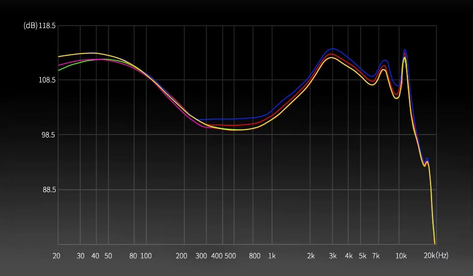 KZ Pisces – Dual Dynamic Driver In-Ear Monitor